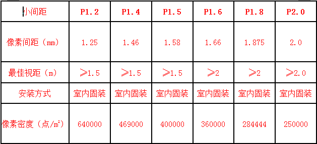 強力巨彩顯示屏